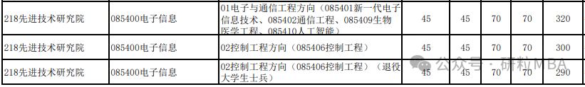 中科大2025招生专业一览