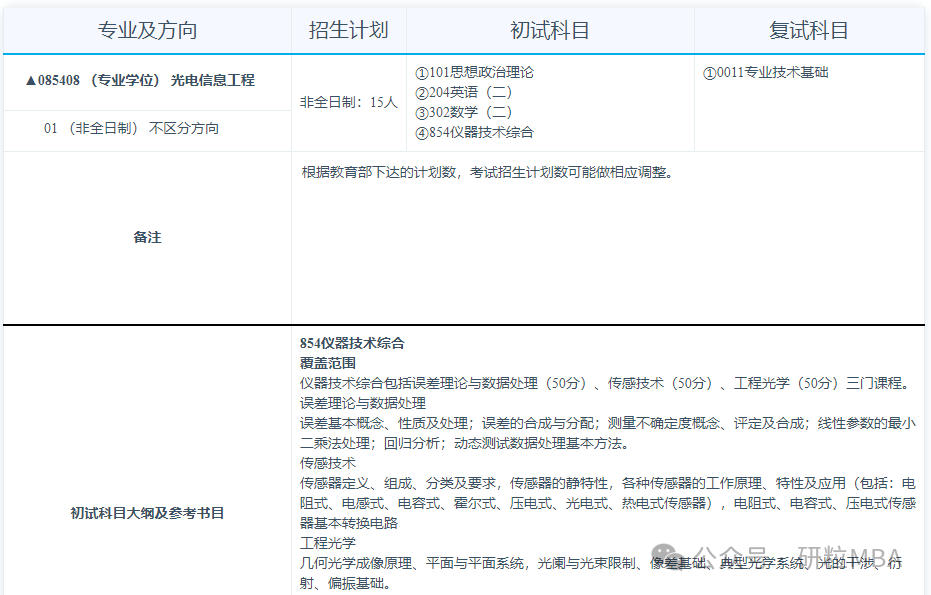 合肥工业大学仪器科学与光电工程学院光电信息工程专业分析