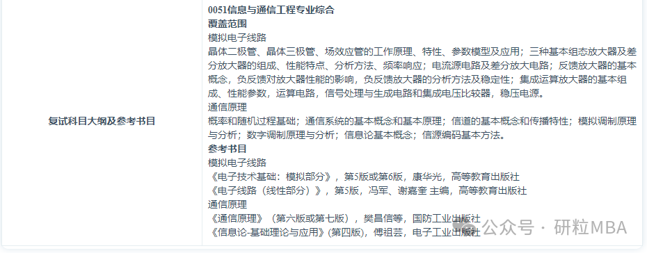 合肥工业大学计算机与信息学院通信工程专业分析
