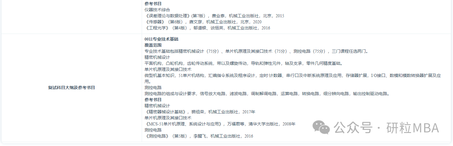 合肥工业大学卓越工程师学院仪表仪器工程专业分析