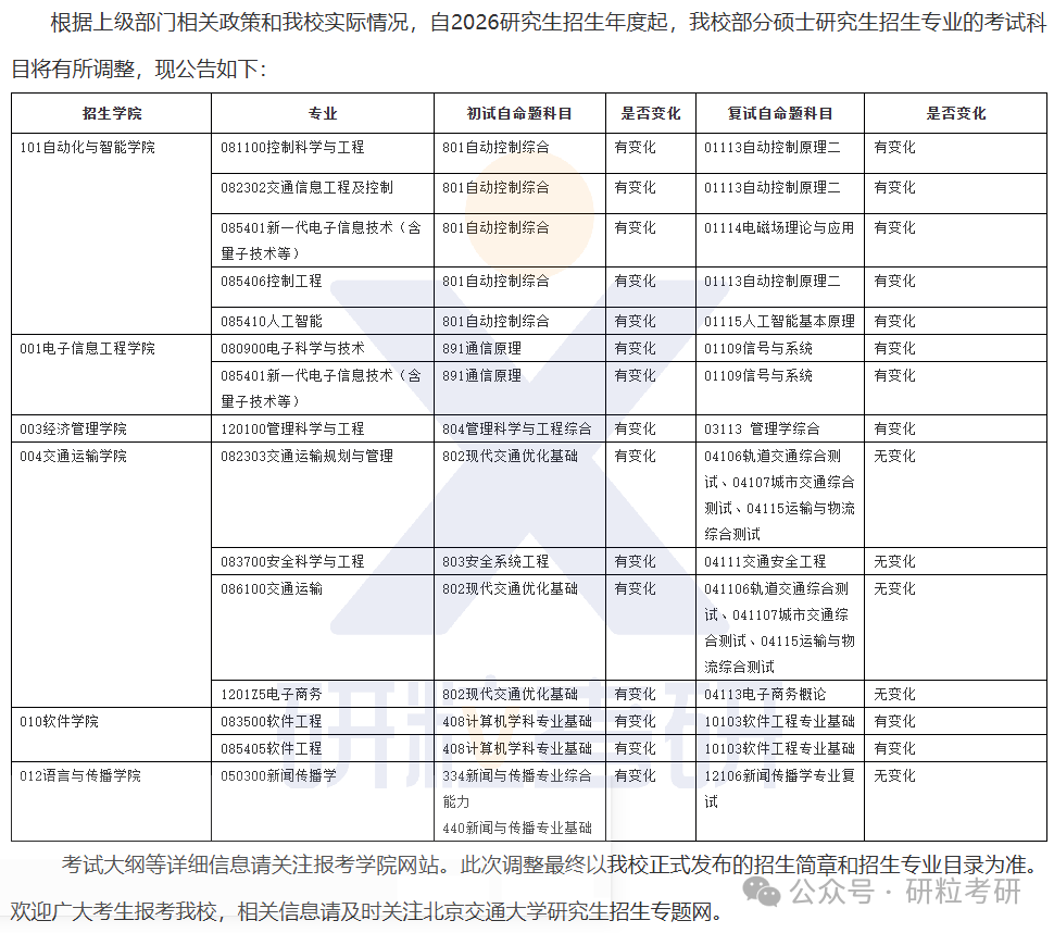 26考研北京交通大学考试科目调整