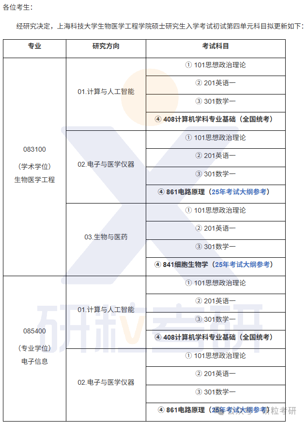 26考研上海科技大学生物医学工程学院考试科目调整