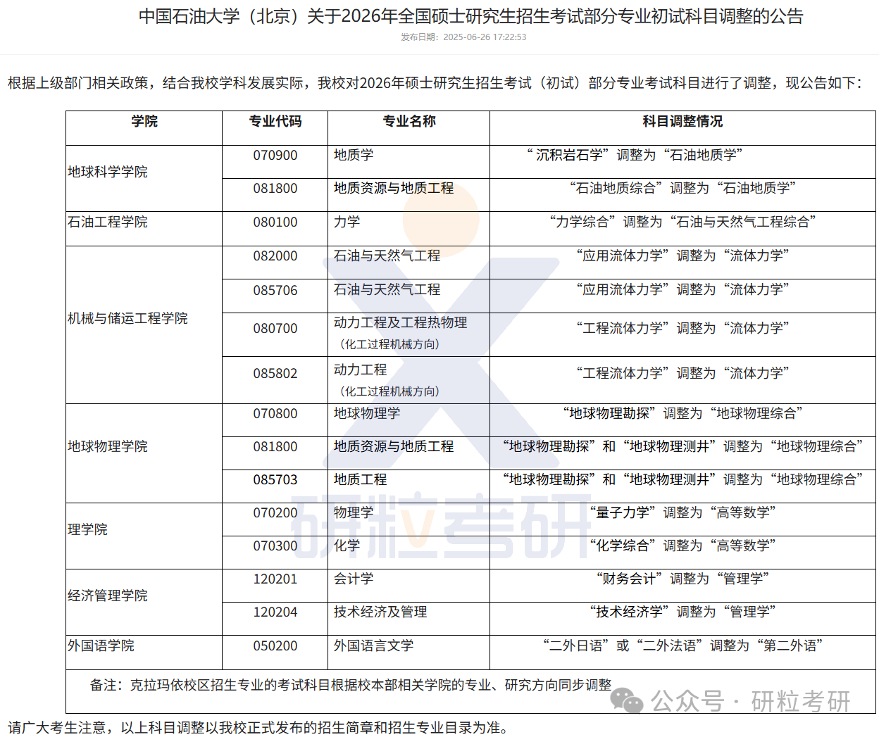 26考研中国石油大学考试科目调整