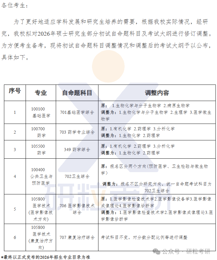 26考研杭州医学院考试科目调整