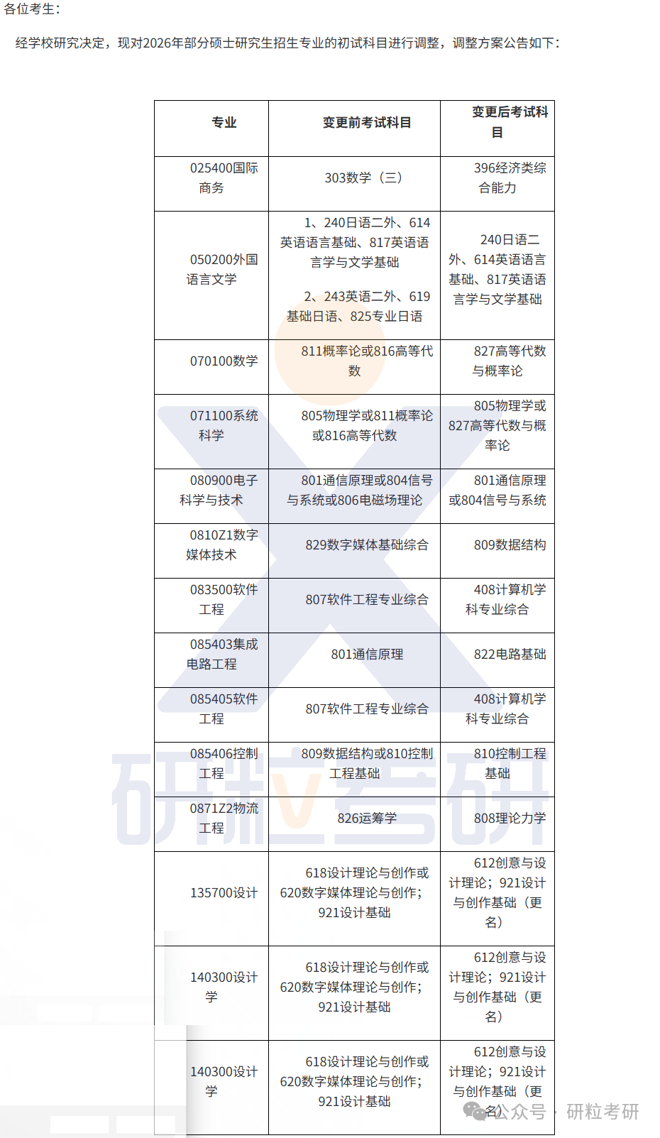 26考研北京邮电大学考试科目调整