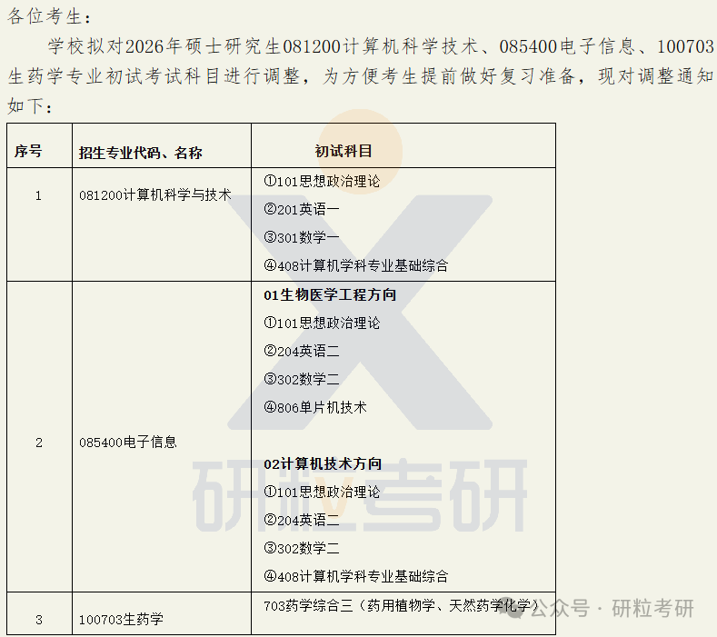 26考研江西中医药大学考试科目调整