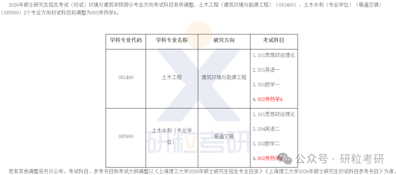 26考研上海理工大学环境与建筑学院考研科目调整