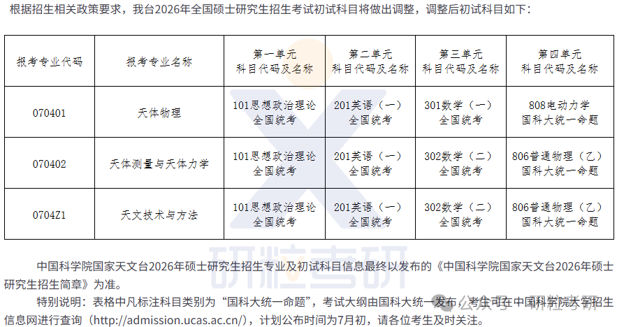 26考研中国科学院国家天文台考研科目调整