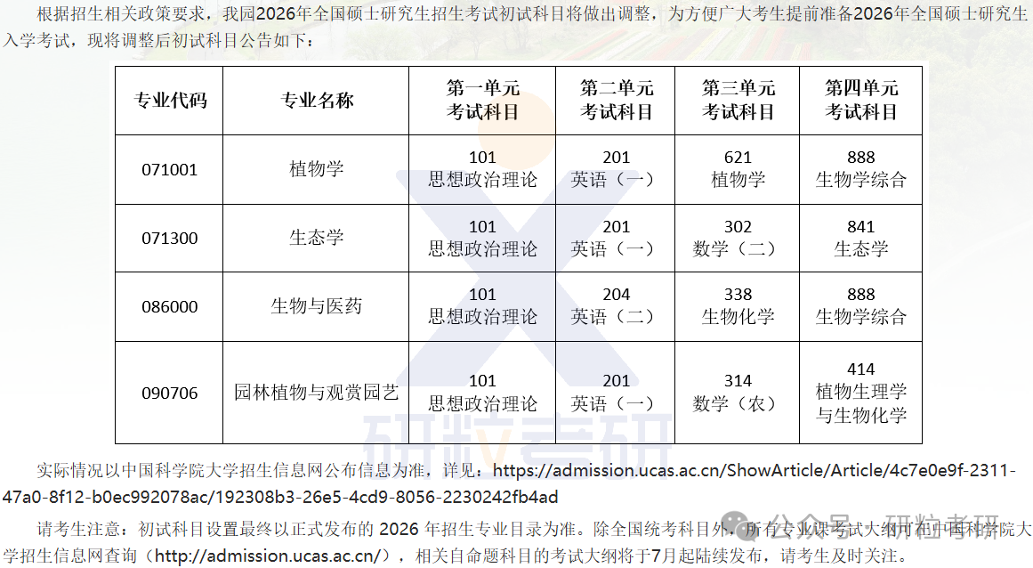 26考研中国科学院武汉植物园考研科目调整