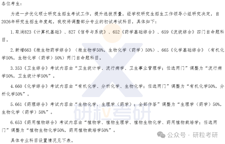 26考研北京协和医学院考研科目调整