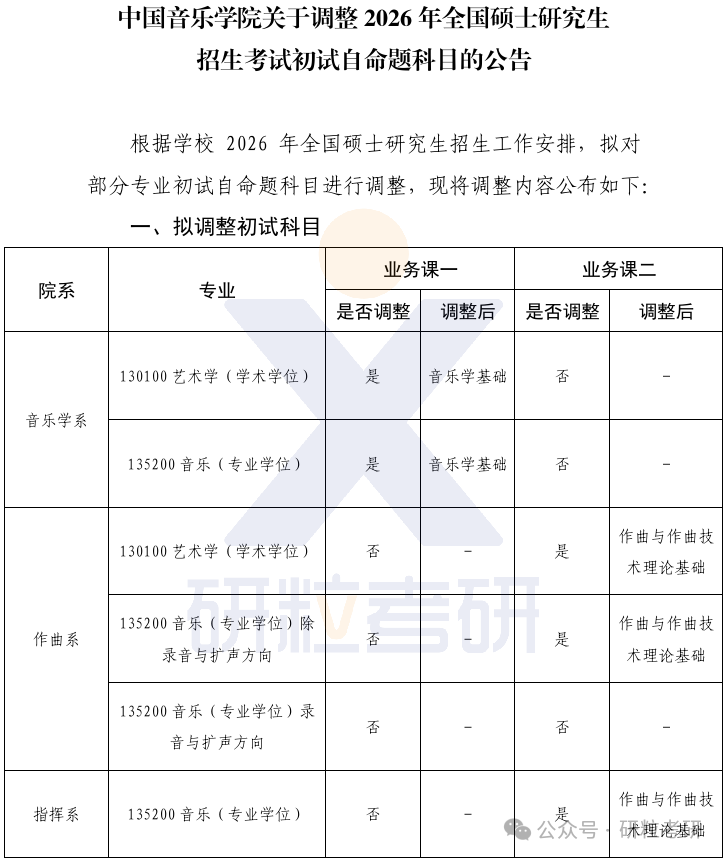 26考研中国音乐学院考研科目调整