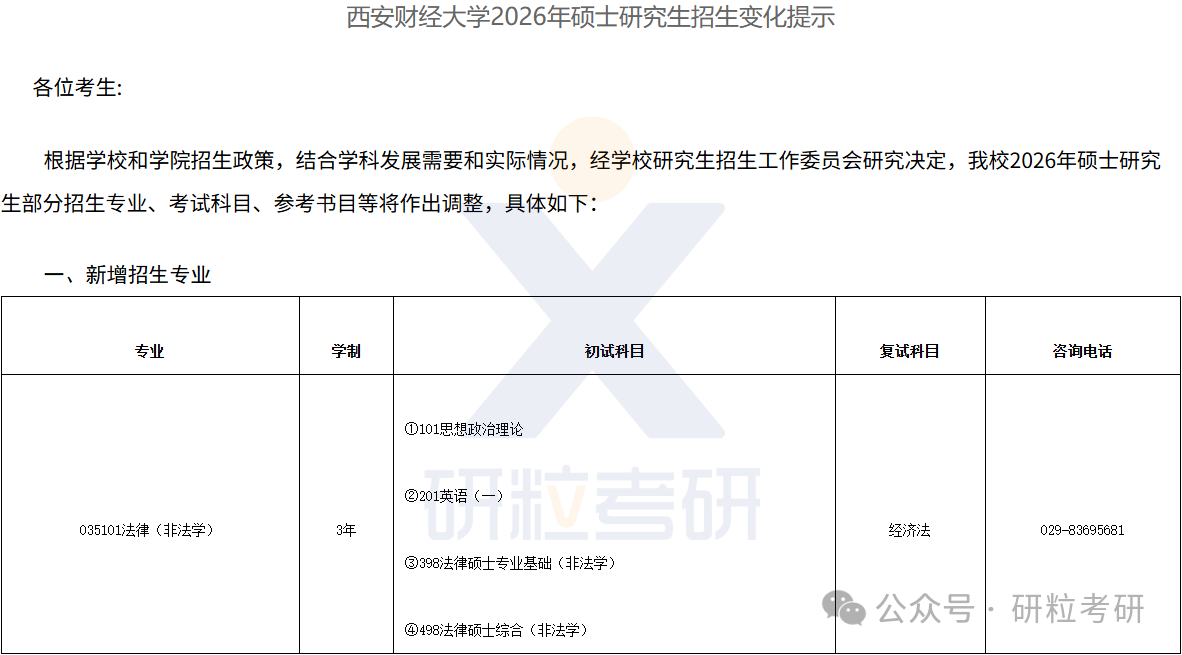 26考研西安财经大学新增招生专业
