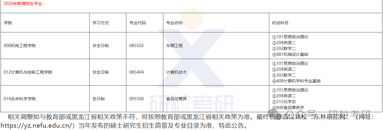26考研东北农林大学新增招生专业