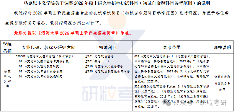 26考研河海大学马克思主义学院考试科目调整