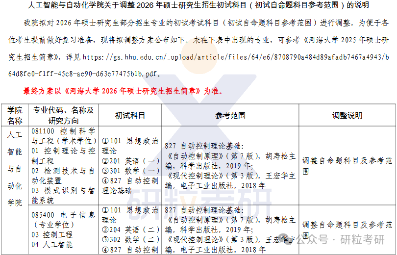 26考研河海大学人工智能与自动化学院考试科目调整