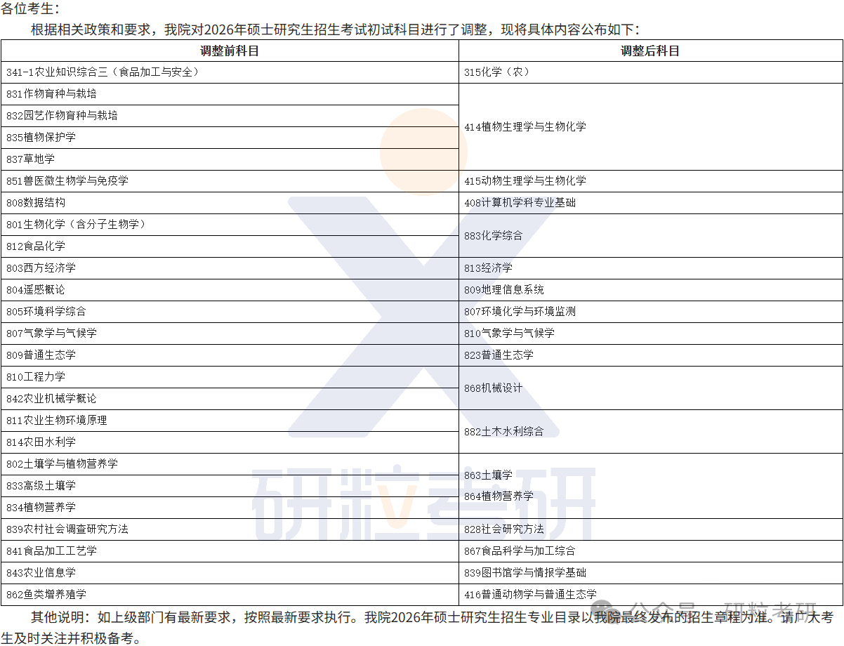 26考研中国农业科技学院研究生院考试科目调整