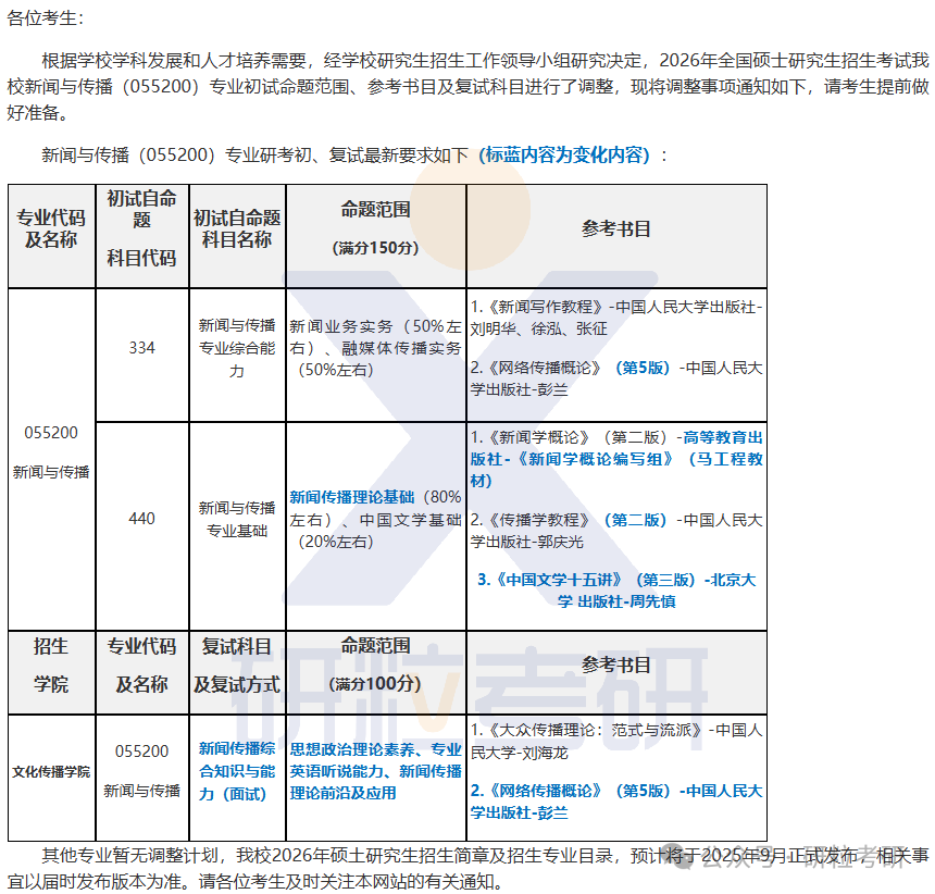 26考研中国劳动关系学院文化传播学院考试科目调整