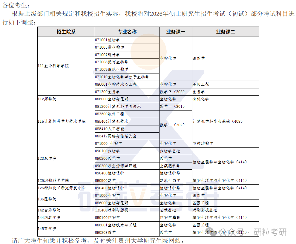 26考研贵州大学考试科目调整