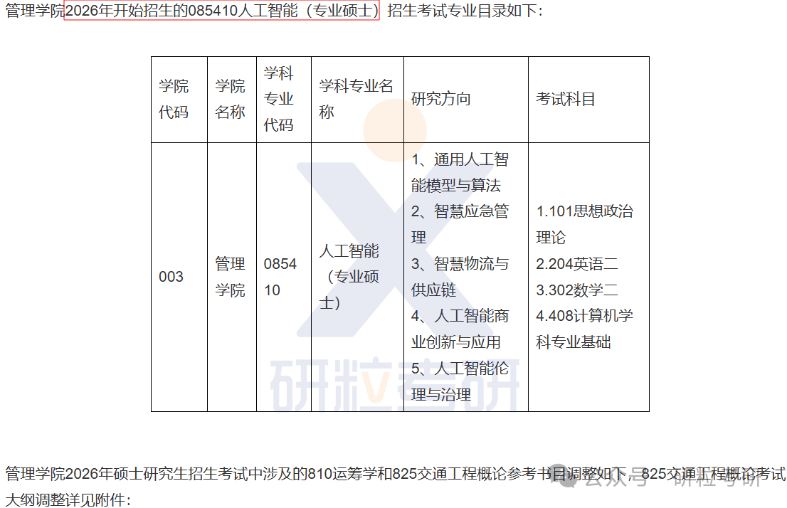 26考研上海理工大学管理学院考试科目调整