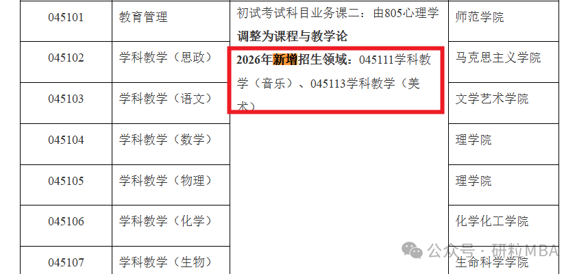26考研石河子大学新增招收专业