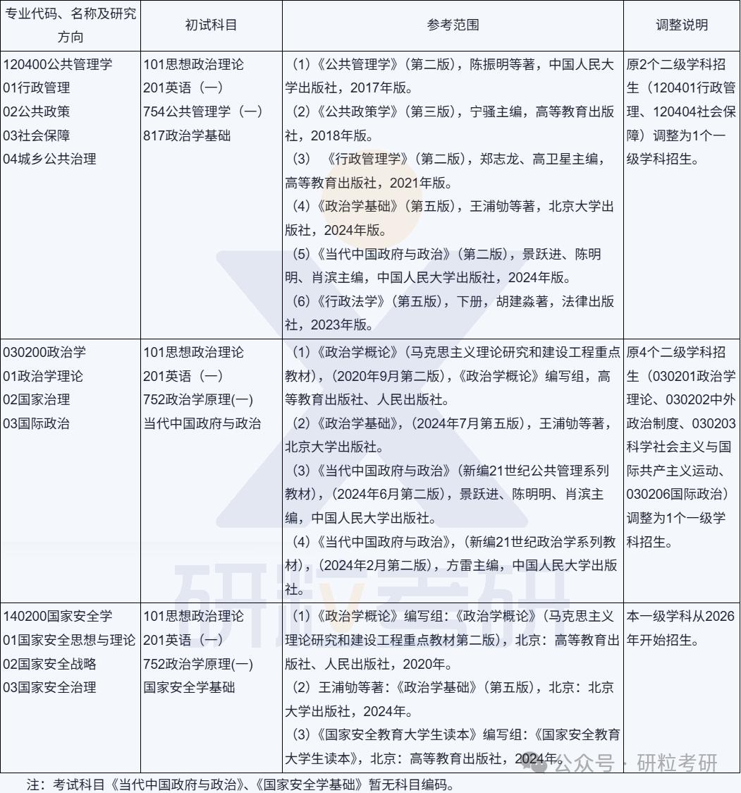 26考研郑州大学政治与公共管理学院考试科目调整