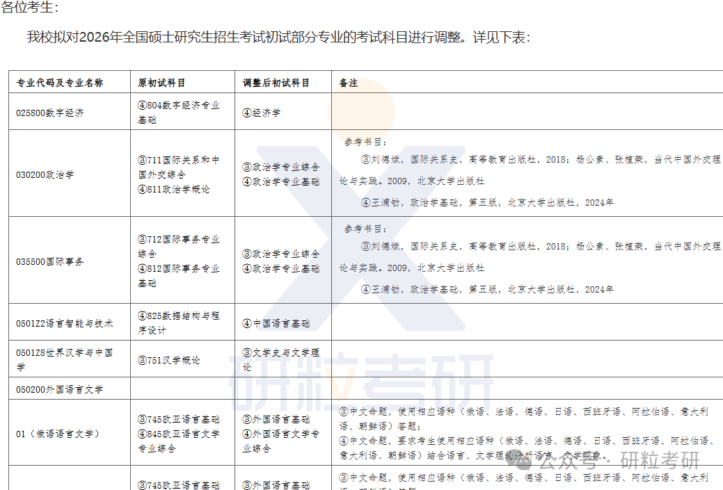 26考研北京语言大学考试科目调整