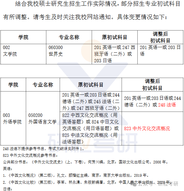 26考研上海大学考试科目调整