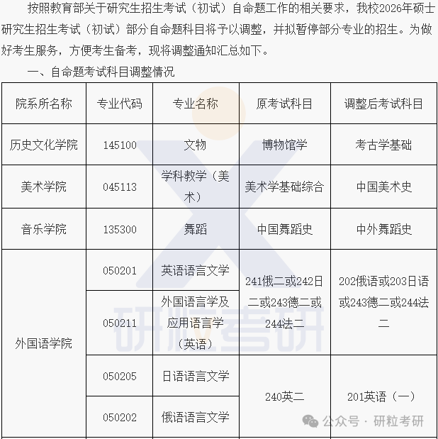 26考研辽宁师范大学考试科目调整