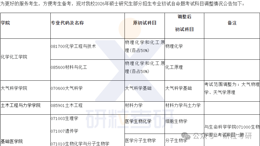26考研兰州大学考试科目调整