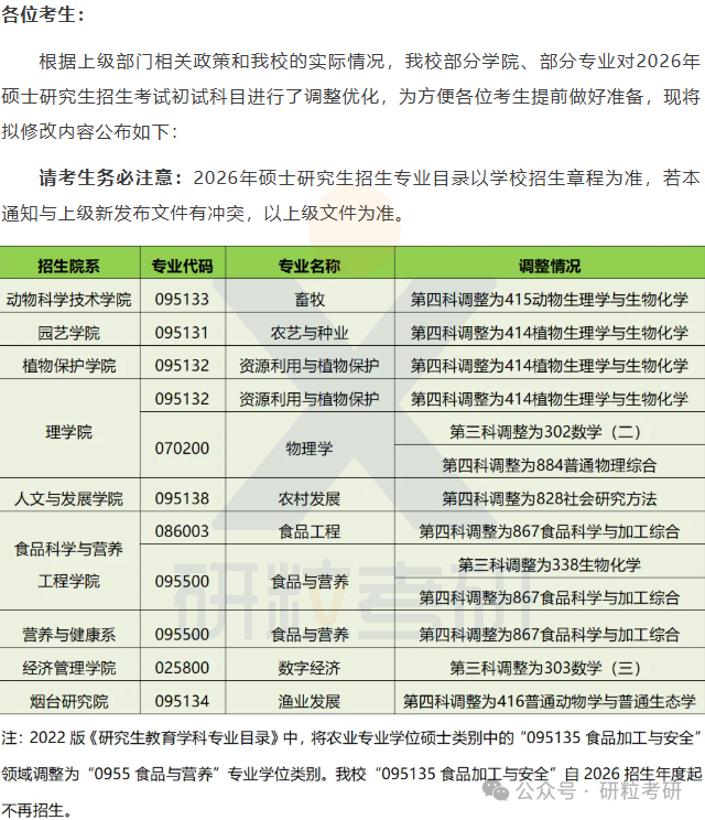 26考研中国农业大学考试科目调整