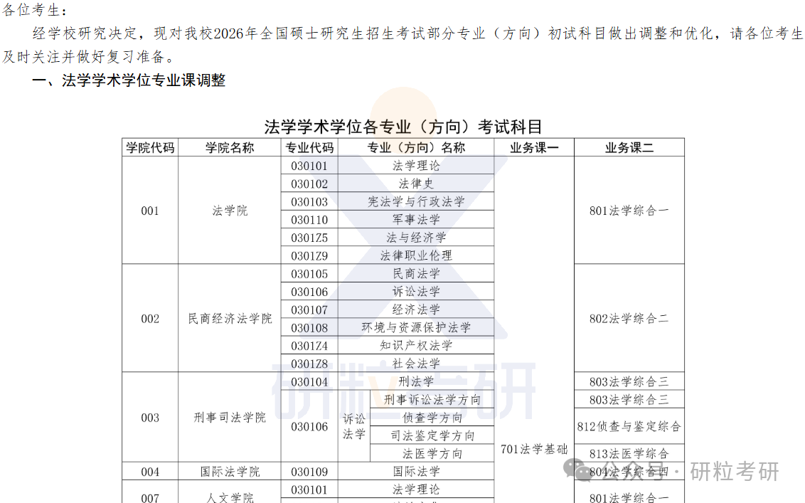 26考研中国政法大学考试科目调整