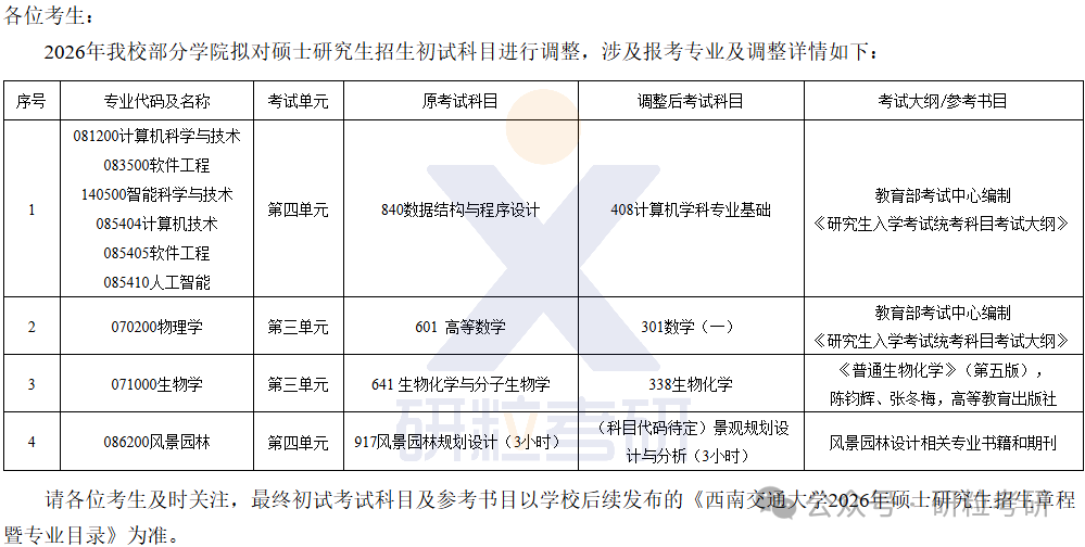 26考研西安交通大学考试科目调整