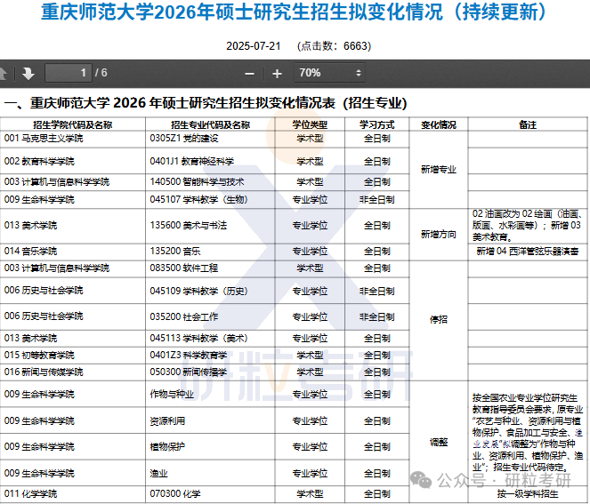26考研重庆师范大学考试科目调整